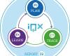 iQx by AGR Software